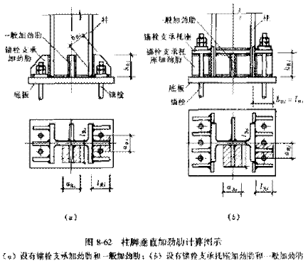 型钢混凝土埋入式柱脚(刚性固定)节点技术手册